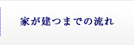 家が建つまでの流れ