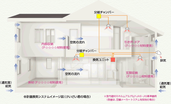 計画換気システムイメージ